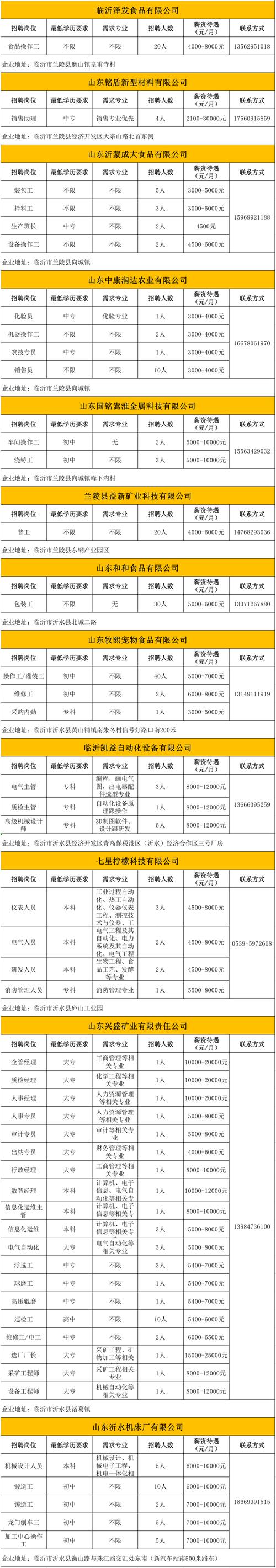 莒南最新招聘有哪些岗位和要求？-图1