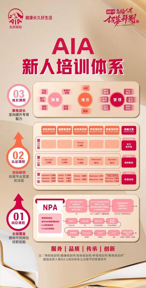 友邦保险招聘，有哪些岗位在招？-图1