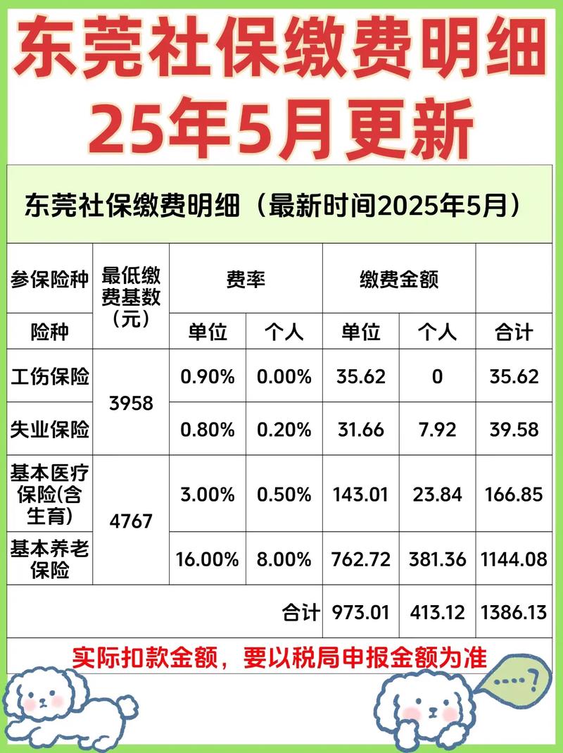 公司社保账户有管理费吗-图1