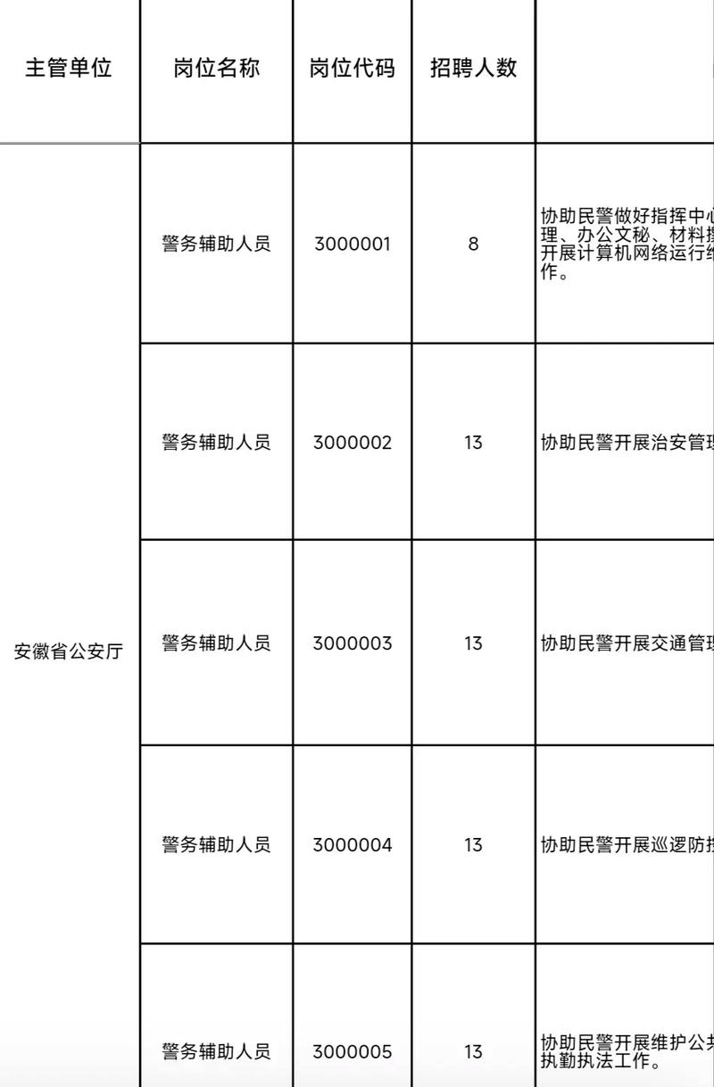 烟台辅警招聘何时开始？-图2