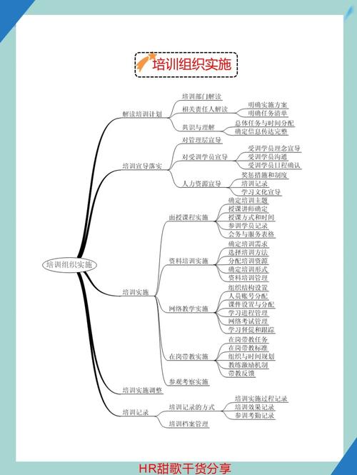 部门培训体系如何有效落地？-图1