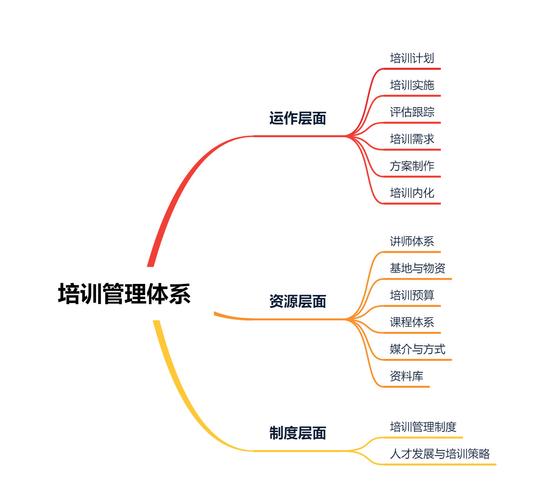 部门培训体系如何有效落地？-图2