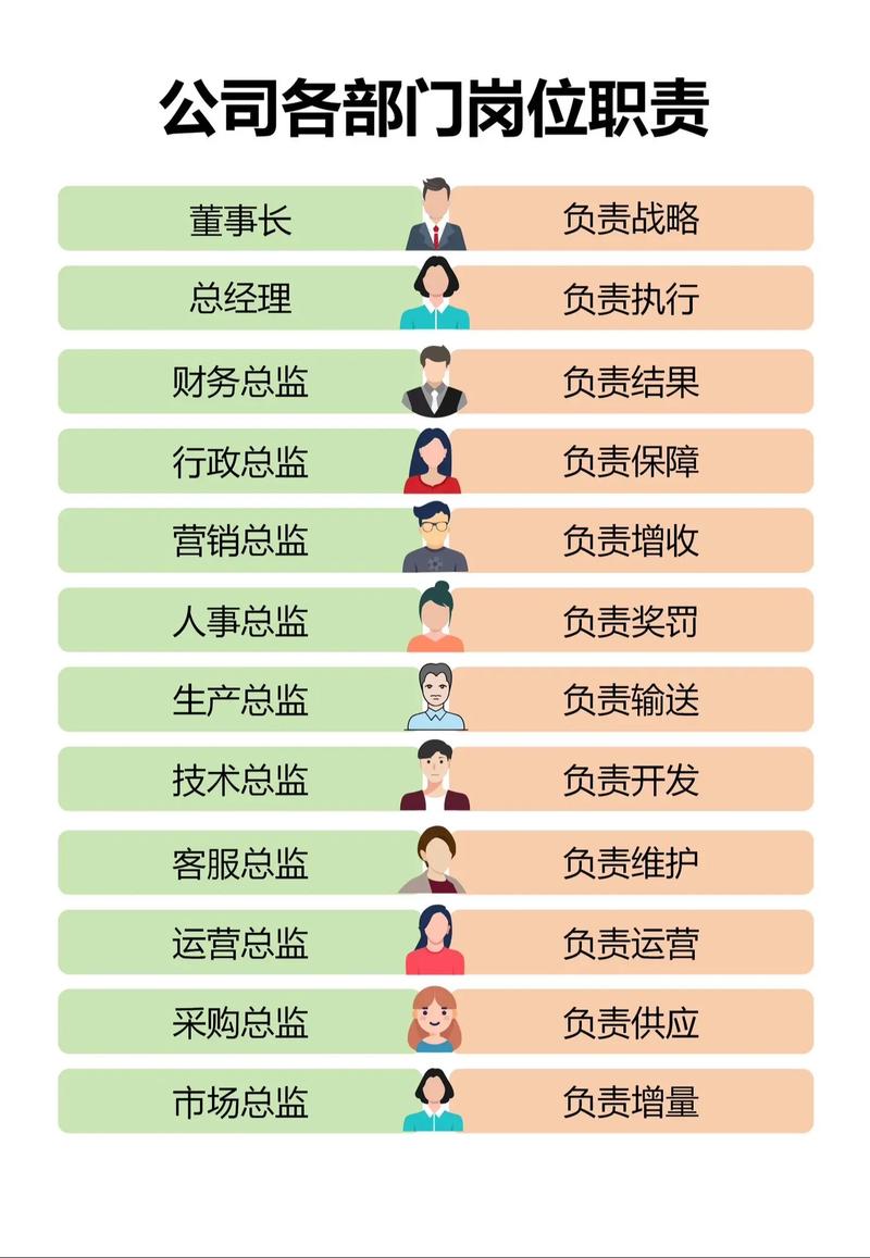 公司能随意调整员工职务吗?-图2 公司能随意调整员工职务吗?-图2