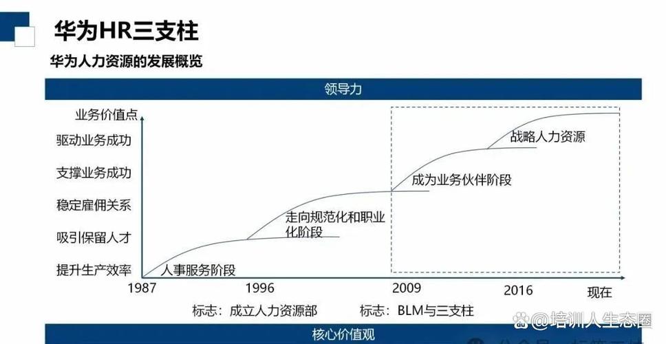 跨国公司人力资源如何跨文化管理?-图2 跨国公司人力资源如何跨文化管理?-图2