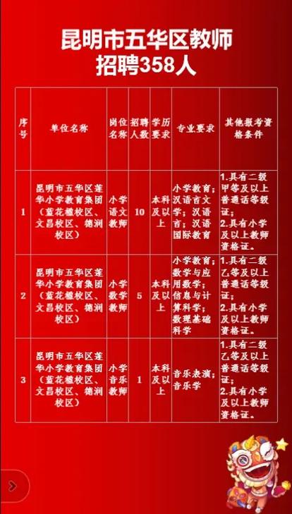 五华教师招聘何时开始？报名条件是什么？-图3