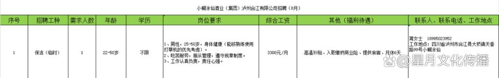 泸州最新招聘信息有哪些岗位？-图2