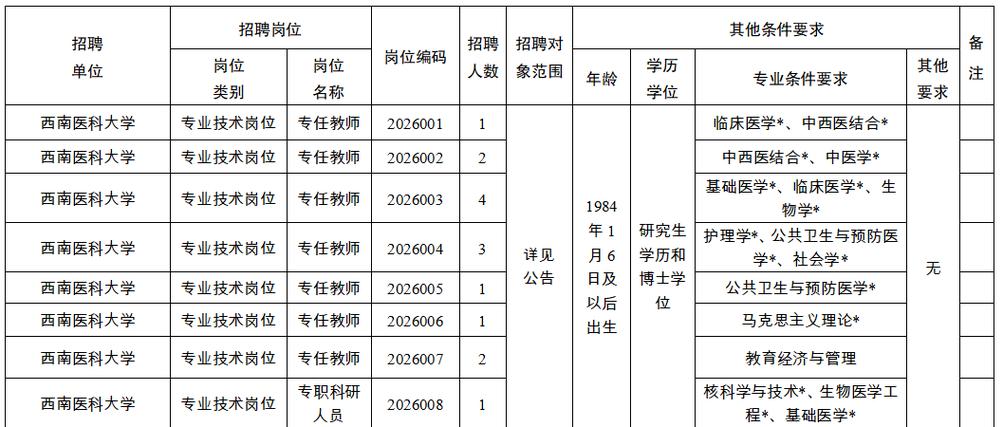 泸州最新招聘信息有哪些岗位？-图3