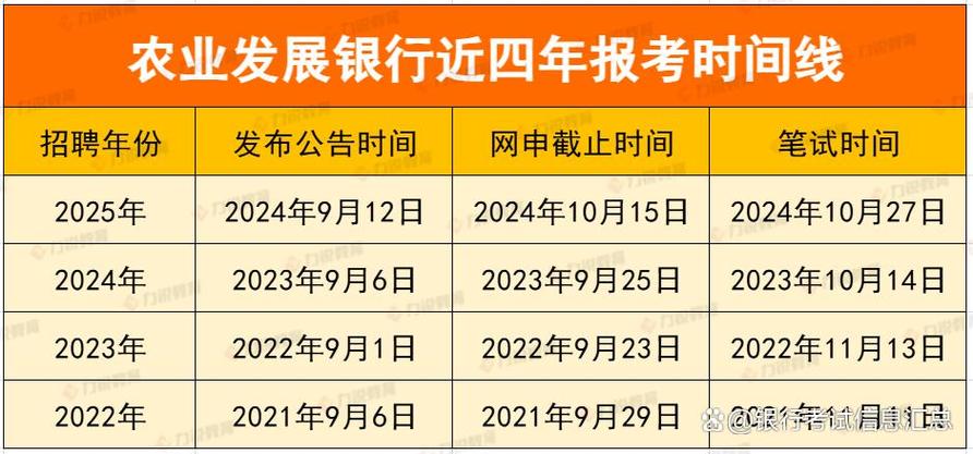 农行招聘考试考什么？-图3