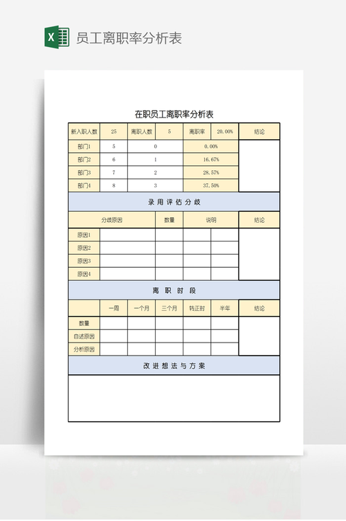 离职率高，薪酬体系该如何优化？-图2