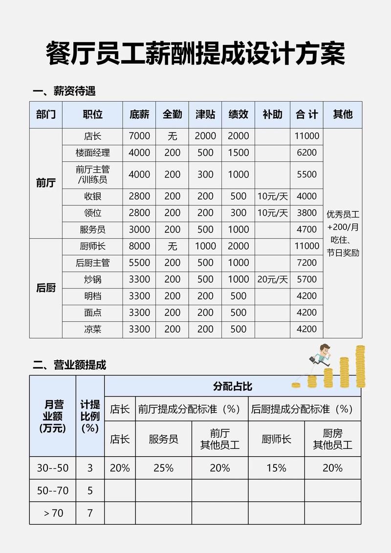 离职率高，薪酬体系该如何优化？-图1
