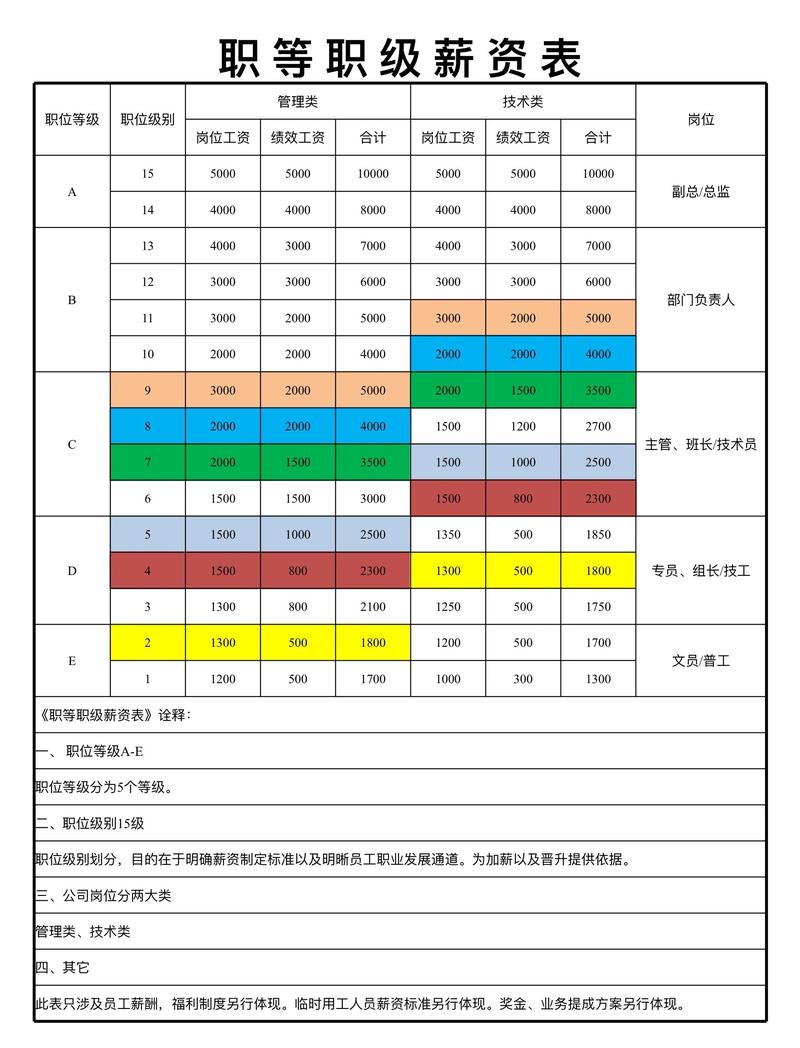 公司薪酬分哪几种？-图1