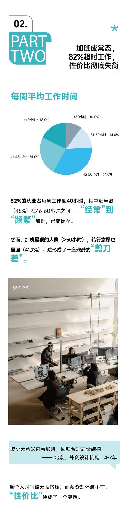 薪酬不平衡,公司会付出什么代价?-图1 薪酬不平衡,公司会付出什么代价?-图1