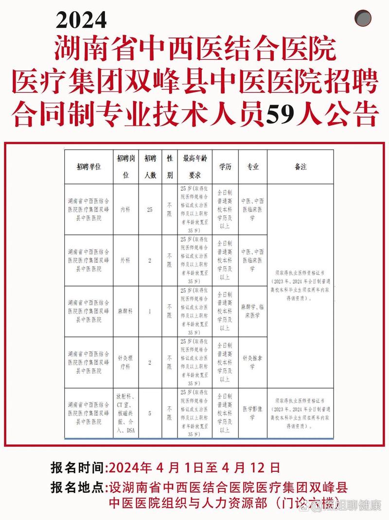湖南省医院招聘何时开始？-图2