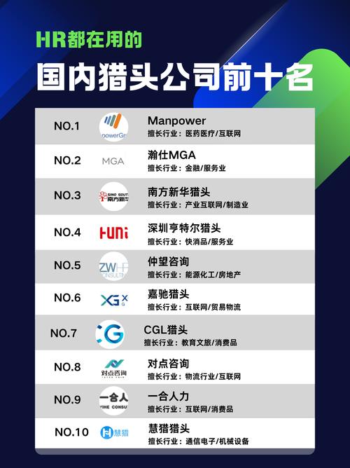 山西猎头公司前十名有哪些？-图2