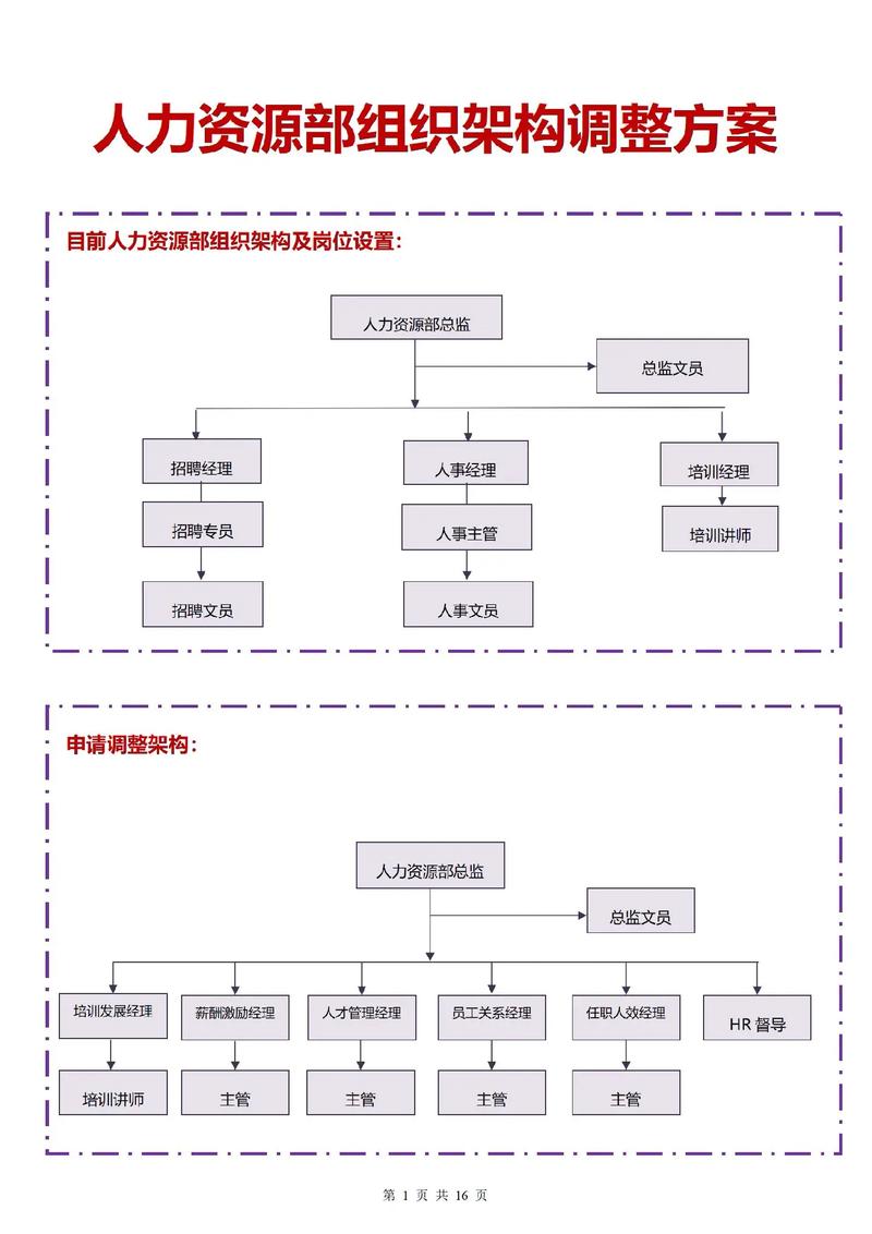 公司框架结构图怎么画？-图2
