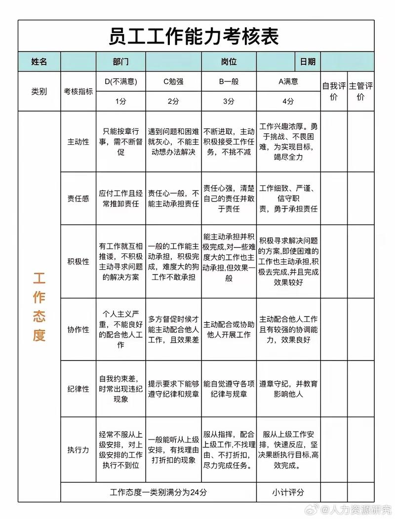 老板制定绩效考核，关键指标怎么定才合理？-图2
