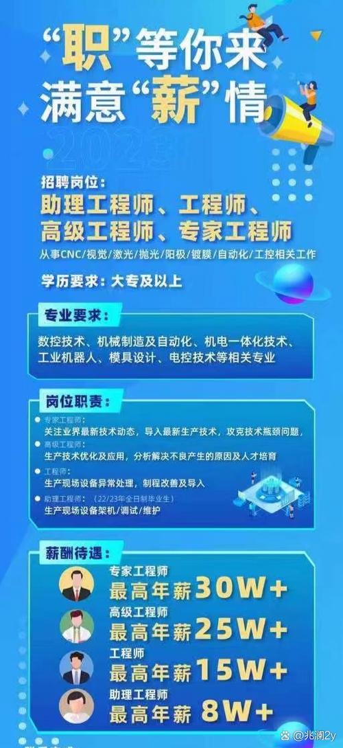 IT工程师招聘,门槛与薪资如何平衡?-图2 IT工程师招聘,门槛与薪资如何平衡?-图2