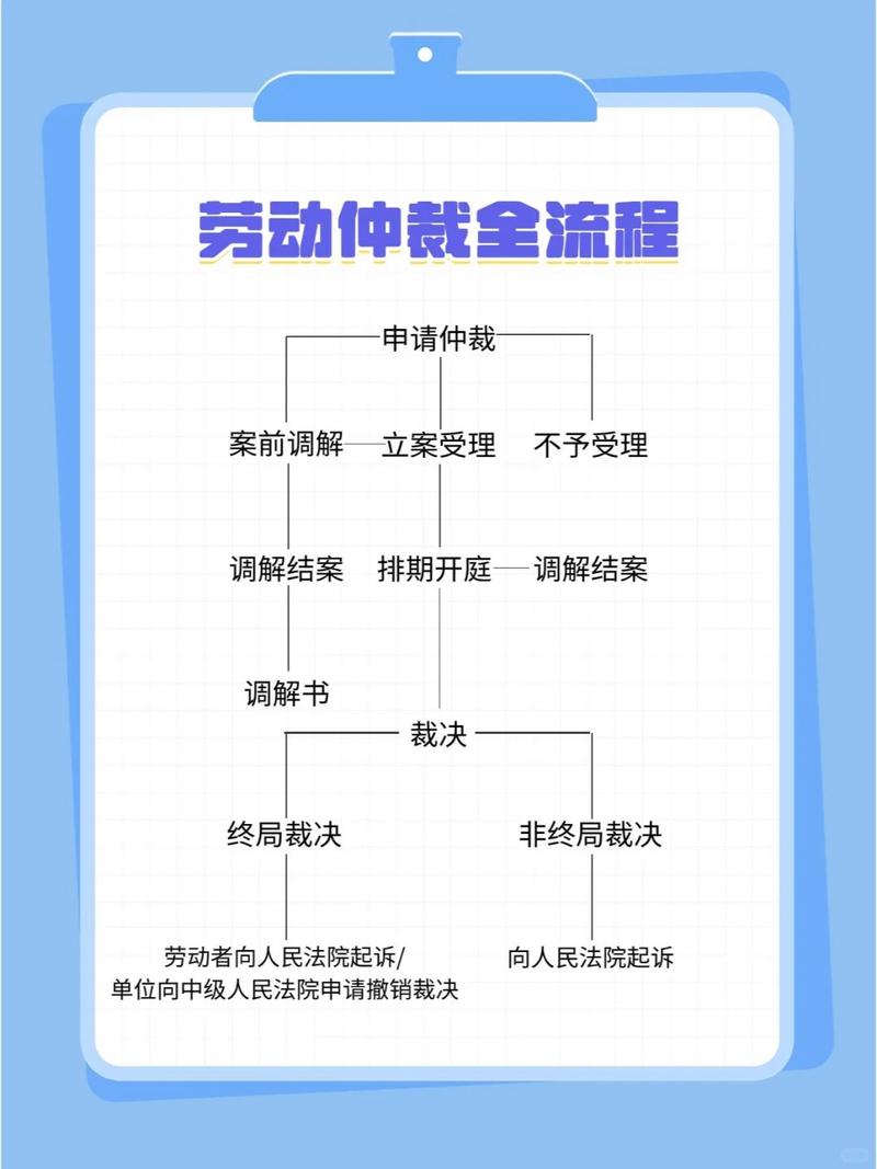 公司hr处理劳动争议有哪些关键技巧？-图1