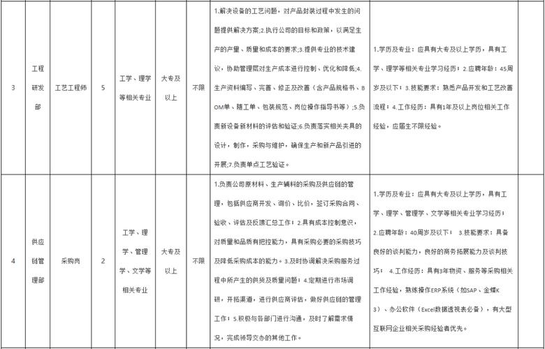 绵阳最新招聘信息有哪些岗位？-图2