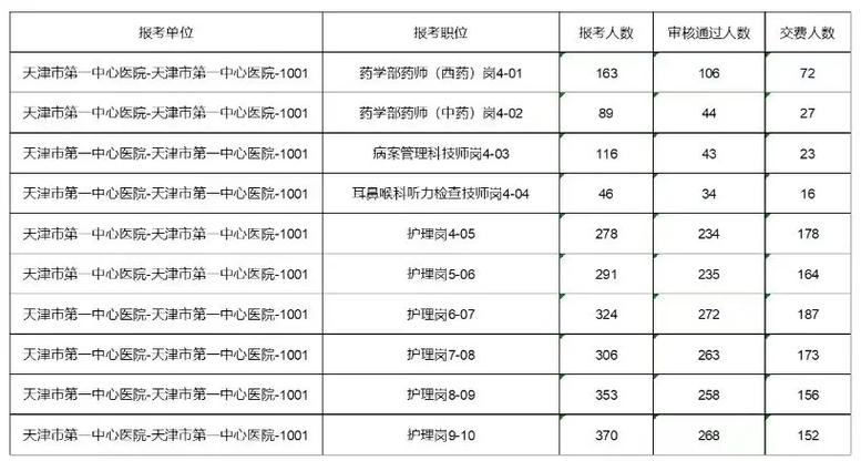 天津市公司人事代理具体指什么？-图2