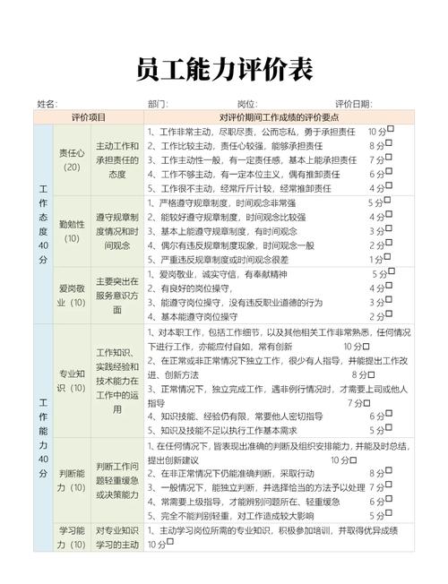 员工评比表如何科学制定?-图2 员工评比表如何科学制定?-图2