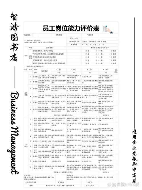 员工评比表如何科学制定?-图3 员工评比表如何科学制定?-图3