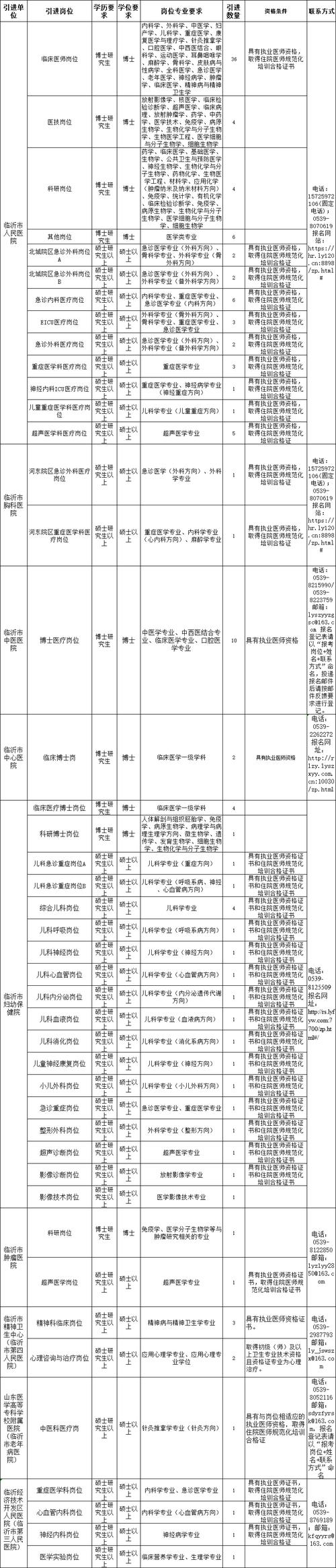 临沂中医招聘啥条件？何时报名？-图1