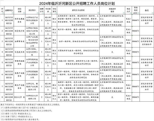 临沂中医招聘啥条件？何时报名？-图3