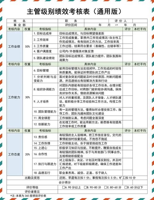 公司培训绩效,如何真正落地见效?-图2 公司培训绩效,如何真正落地见效?-图2