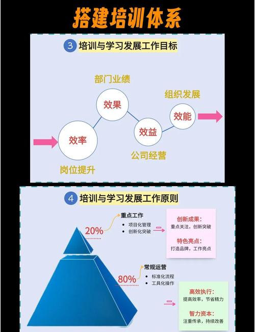 公司培训绩效,如何真正落地见效?-图3 公司培训绩效,如何真正落地见效?-图3