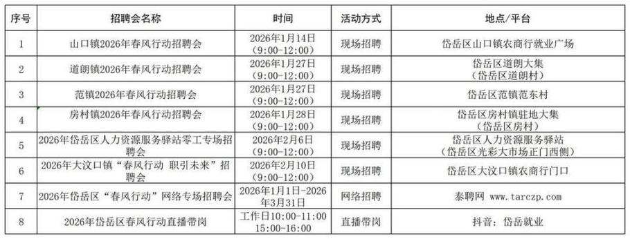 泰安会计招聘，有哪些岗位和要求？-图2