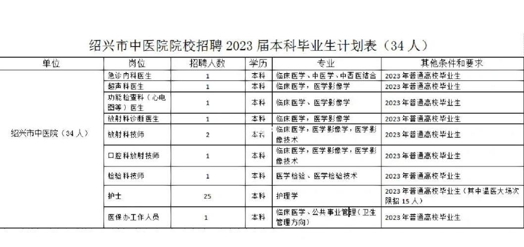 浙江绍兴有哪些最新招聘信息？-图3