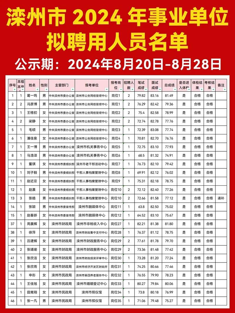 唐山事业编招聘何时开始?-图2 唐山事业编招聘何时开始?-图2