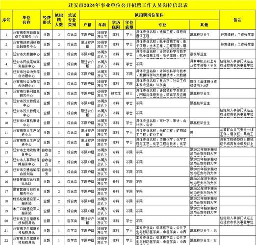 唐山事业编招聘何时开始?-图1 唐山事业编招聘何时开始?-图1