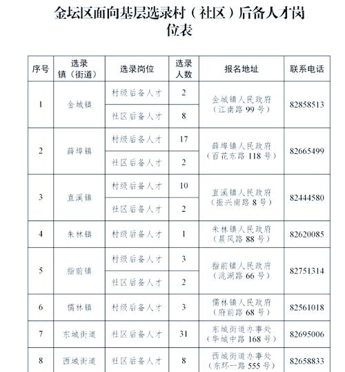 金坛教师招聘何时开始报名？-图1
