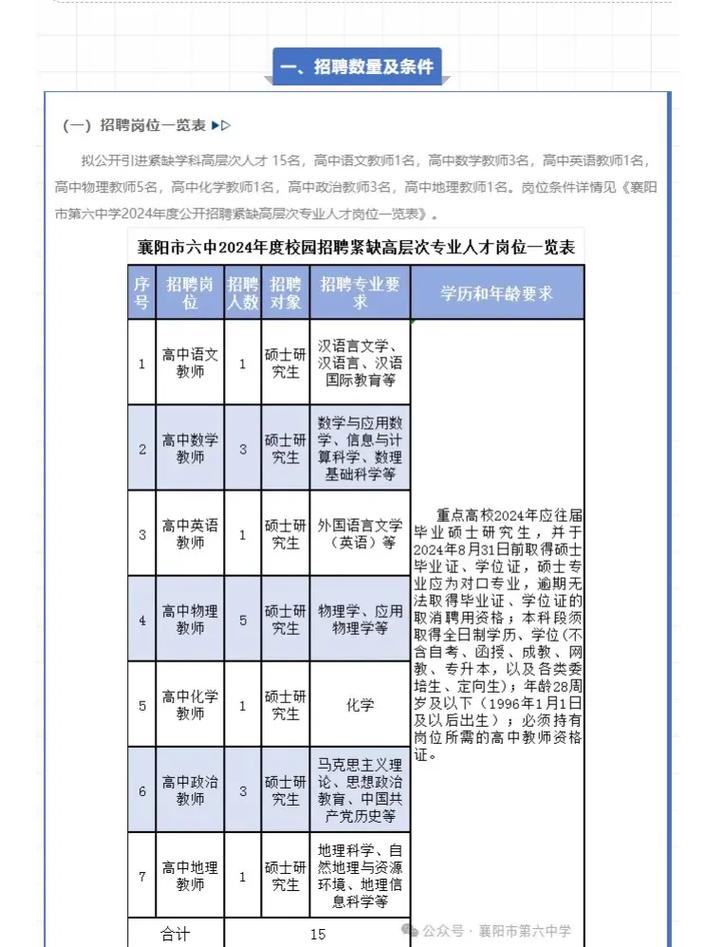 高中语文教师招聘有何要求？-图1
