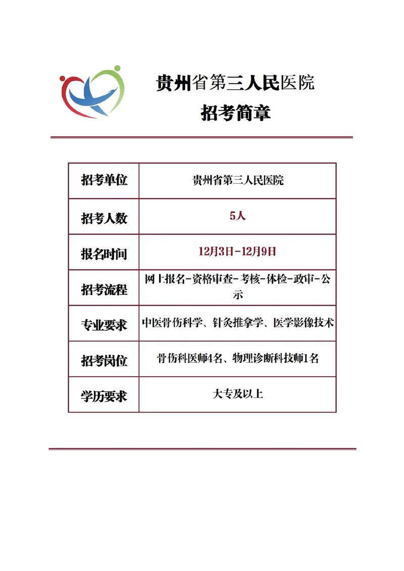 贵州省医院招聘何时开始?-图2 贵州省医院招聘何时开始?-图2