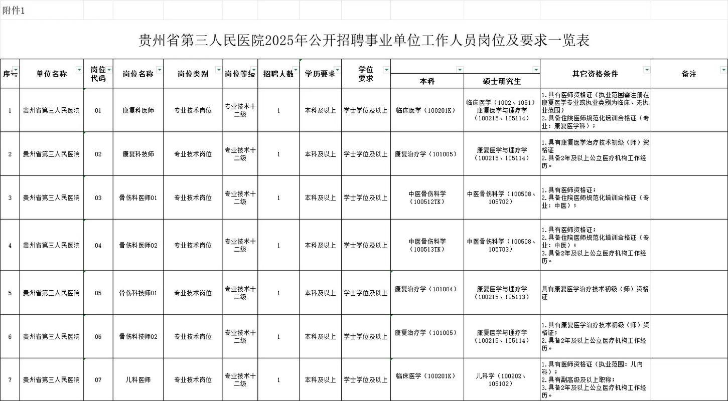 贵州省医院招聘何时开始?-图3 贵州省医院招聘何时开始?-图3