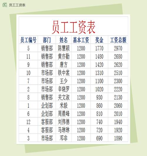 公司员工岗位薪资如何定才合理？-图3