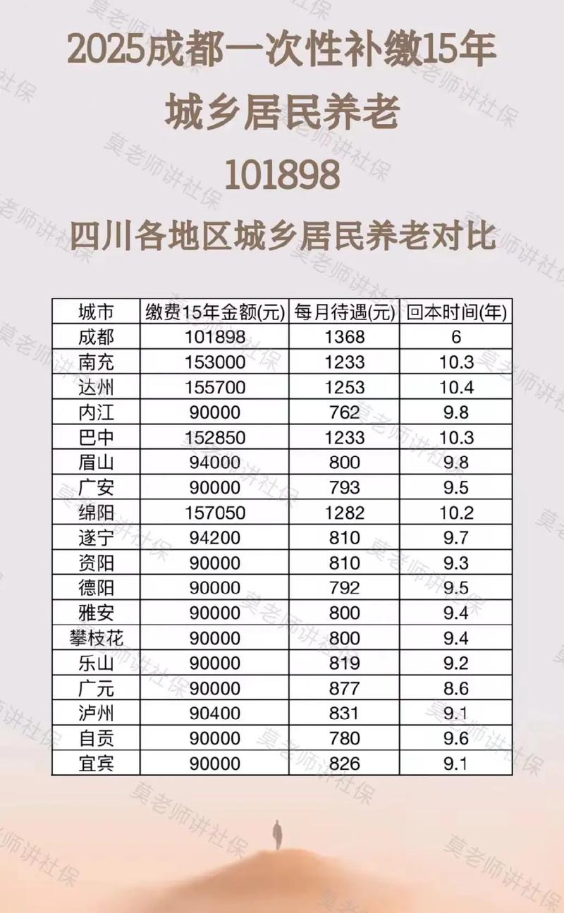 四川公司社保扣款到底由谁负责？-图3