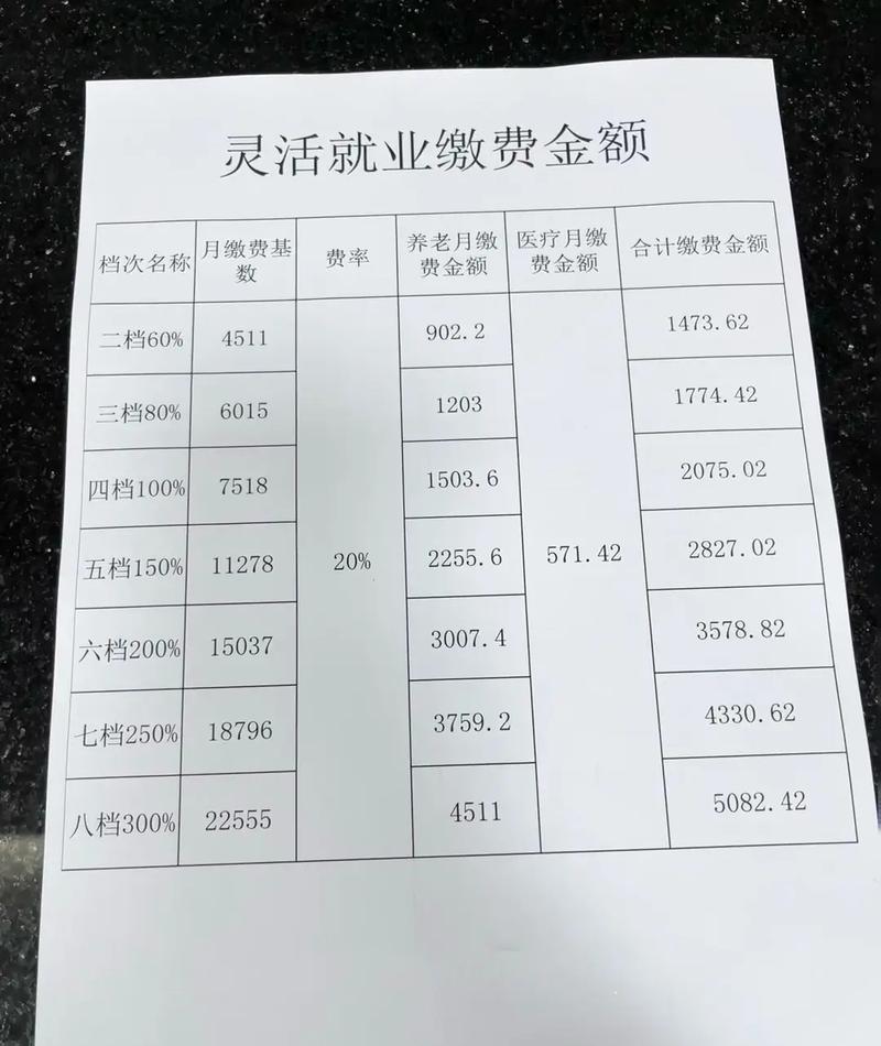 四川公司社保扣款到底由谁负责？-图1