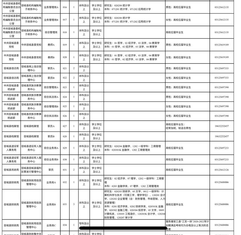 容城县最新招聘信息有哪些岗位?-图2 容城县最新招聘信息有哪些岗位?-图2