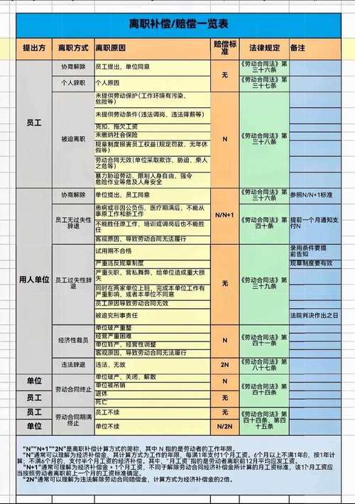 如何快速查准公司离职率？-图1