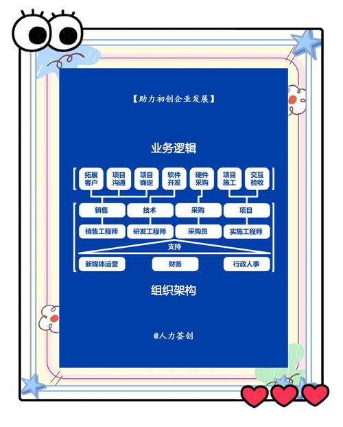 初创小公司员工有什么独特优势与挑战？-图2