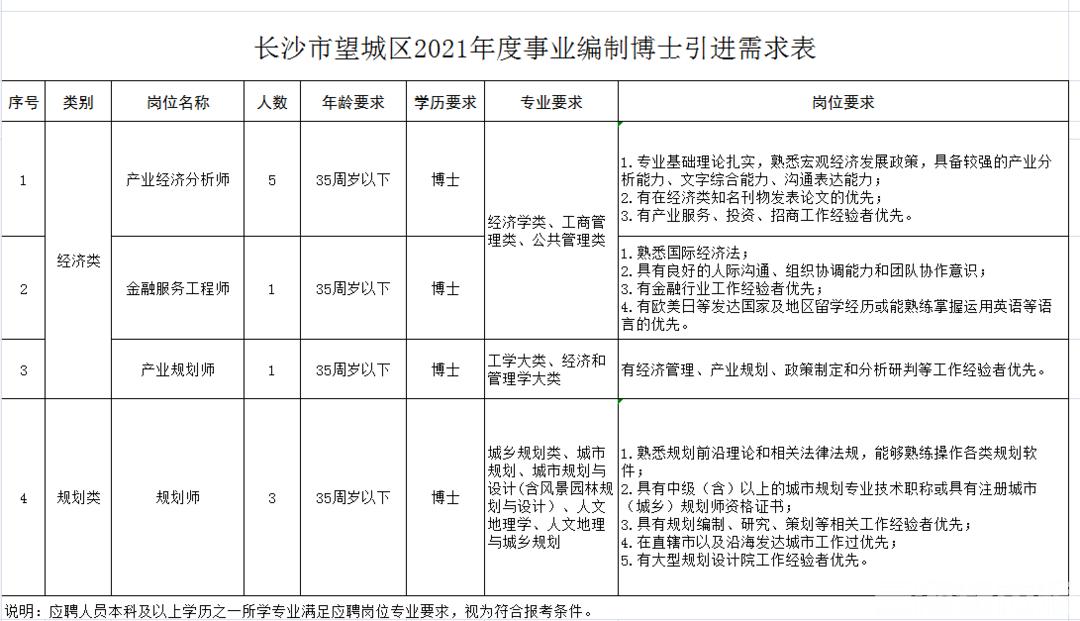 长沙望城招聘信息有哪些岗位和要求？-图1