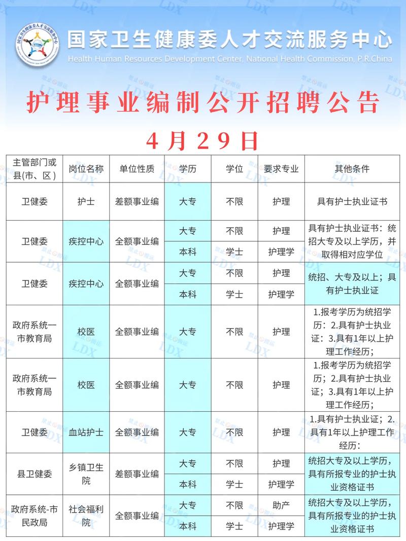 广州护士招聘有哪些最新信息?-图3 广州护士招聘有哪些最新信息?-图3