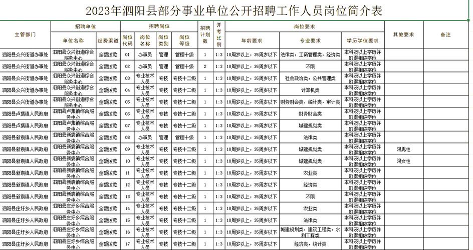 泗水县招聘信息-图2