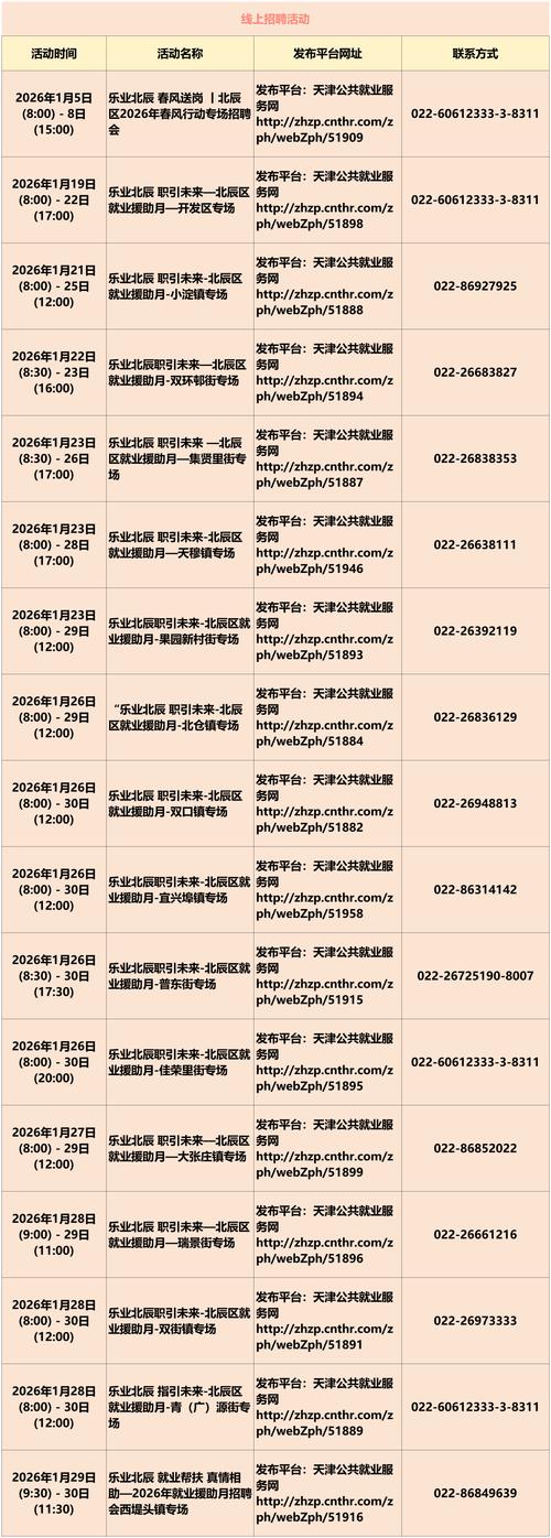 天津三星招聘有哪些岗位要求？-图3