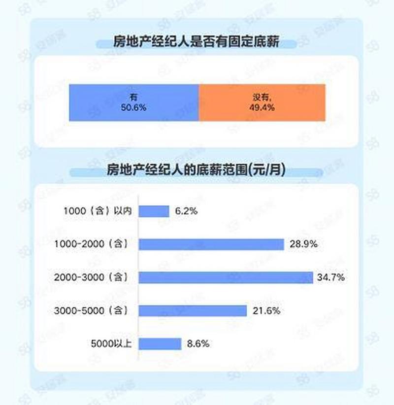 一个公司流失率很大-图1 一个公司流失率很大-图1