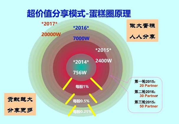 一个公司流失率很大-图2 一个公司流失率很大-图2